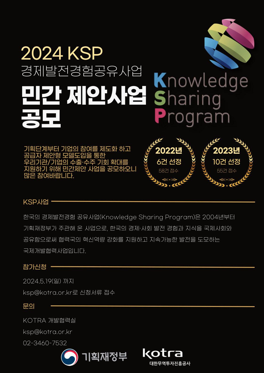 2024 KSP 경제발전경험공유사업 Knowledge 민간제안사업 Sharing 공모 Program 기획단계부터 기업의 참여를 제도화 하고 공급자 제안형 모델도입을 통한 2022년 2023년 우리기관/기업의 수출·수주 기회 확대를 지원하기 위해 민간제안 사업을 공모하오니 많은 참여바랍니다. 6건 선정 10건 선정 58건 접수 55건 접수 KSP사업 한국의 경제발전경험 공유사업(Knowledge Sharing Program)은 2004년부터 기획재정부가 주관해 온 사업으로, 한국의 경제·사회 발전 경험과 지식을 국제사회와 공유함으로써 협력국의 혁신역량 강화를 지원하고 지속가능한 발전을 도모하는 국제개발협력사업입니다. 참가신청 2024.5.19(일) 까지 ksp@kotra.or.kr로 신청서류 접수 문의 KOTRA 개발협력실 ksp@kotra.or.kr 02-3460-7532 기획재정부 kotra 대한무역투자진흥공사 